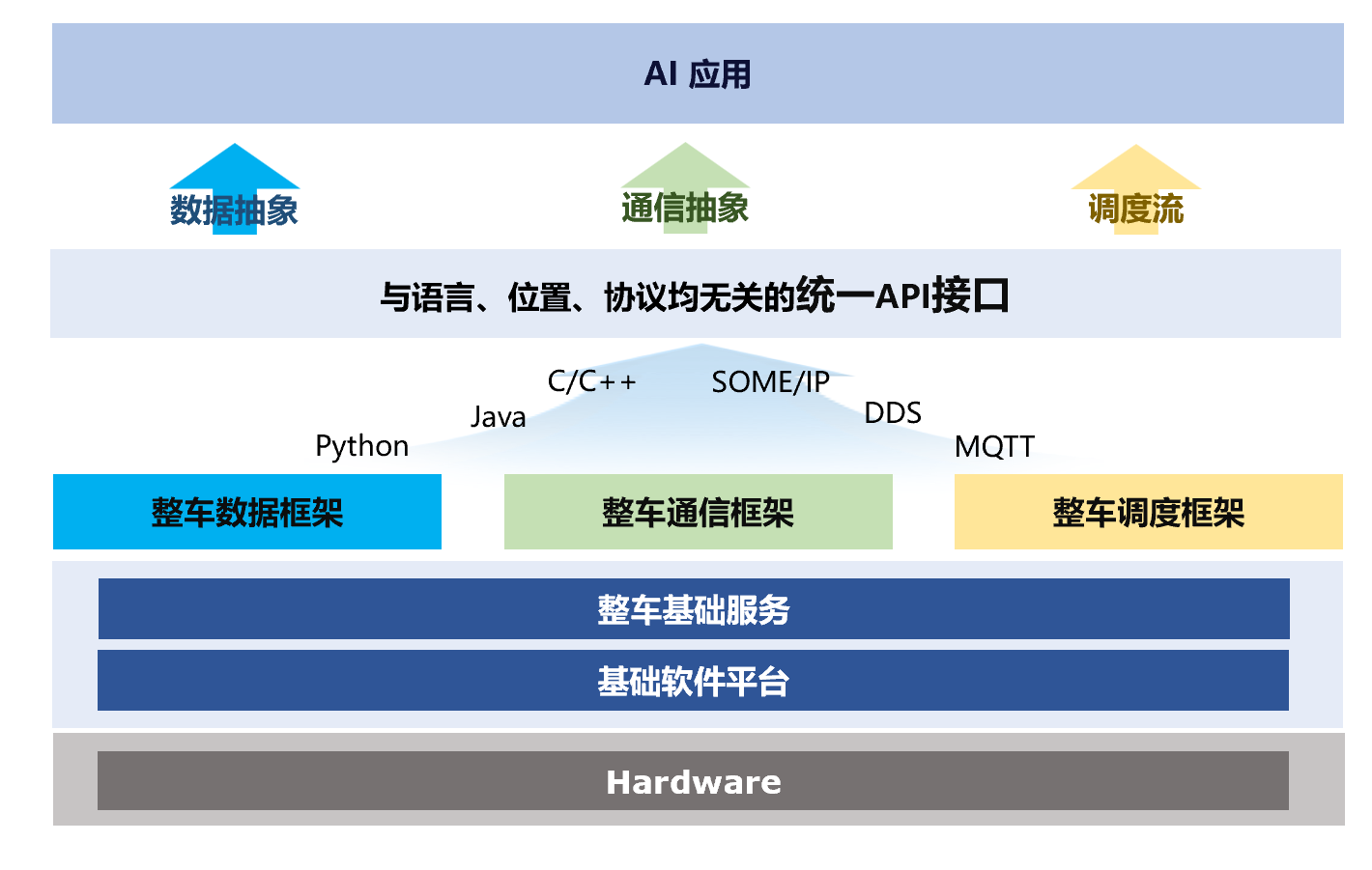 《中國汽車基礎(chǔ)軟件發(fā)展報告 6.0》權(quán)威解讀亮相2025京津冀產(chǎn)業(yè)鏈對接活動，聚焦人工智能基礎(chǔ)軟件開發(fā)新紀(jì)元