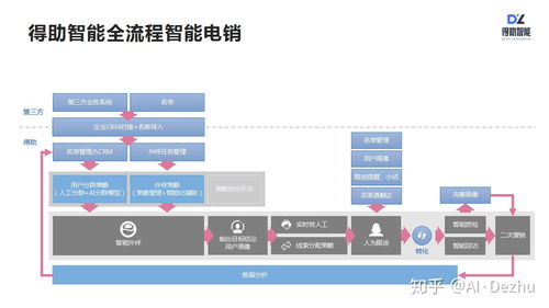 人工智能時代 企業(yè)軟件機(jī)器人的應(yīng)用現(xiàn)狀與基礎(chǔ)軟件開發(fā)挑戰(zhàn)